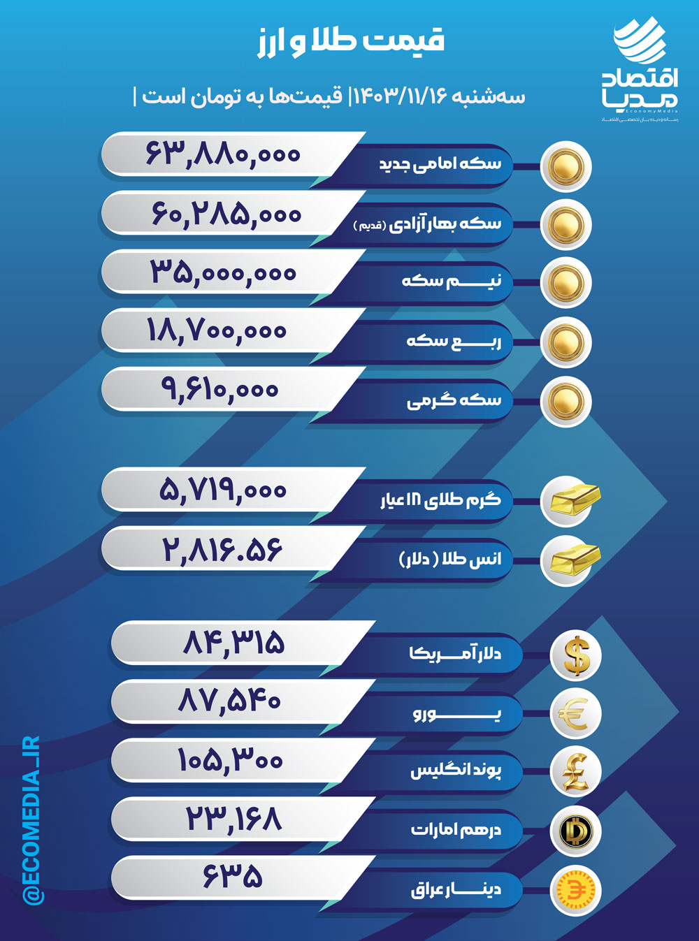 قیمت طلا، سکه و ارز، سه‌شنبه 16 بهمن ماه 1403