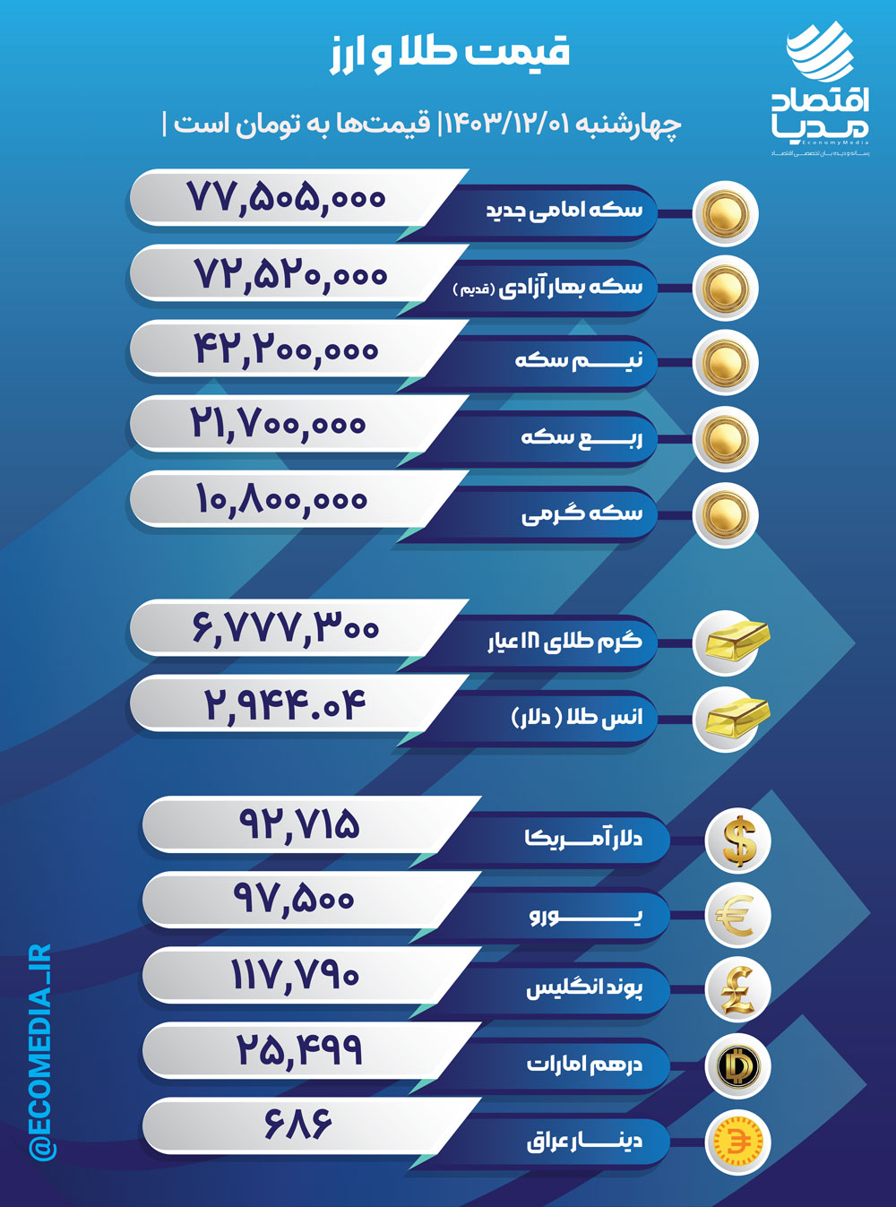 قیمت طلا، سکه و ارز، چهارشنبه 01 اسفندماه 1403