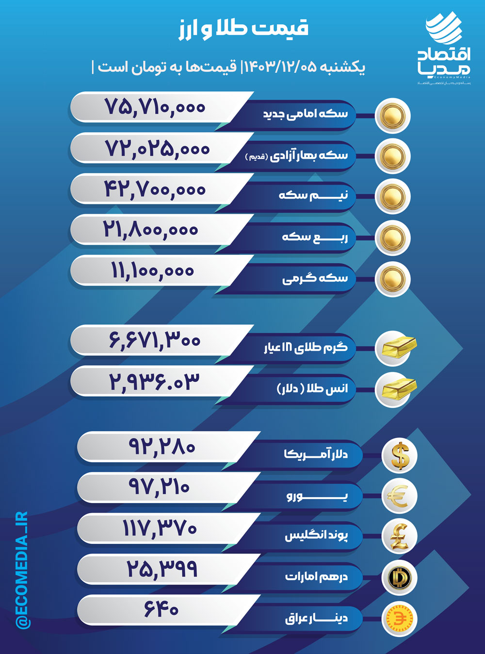 قیمت طلا، سکه و ارز، یکشنبه 05 اسفندماه 1403