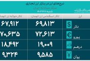 حجم کل معاملات بازار ارز تجاری به حدود ۴.۵ میلیارد دلار رسید