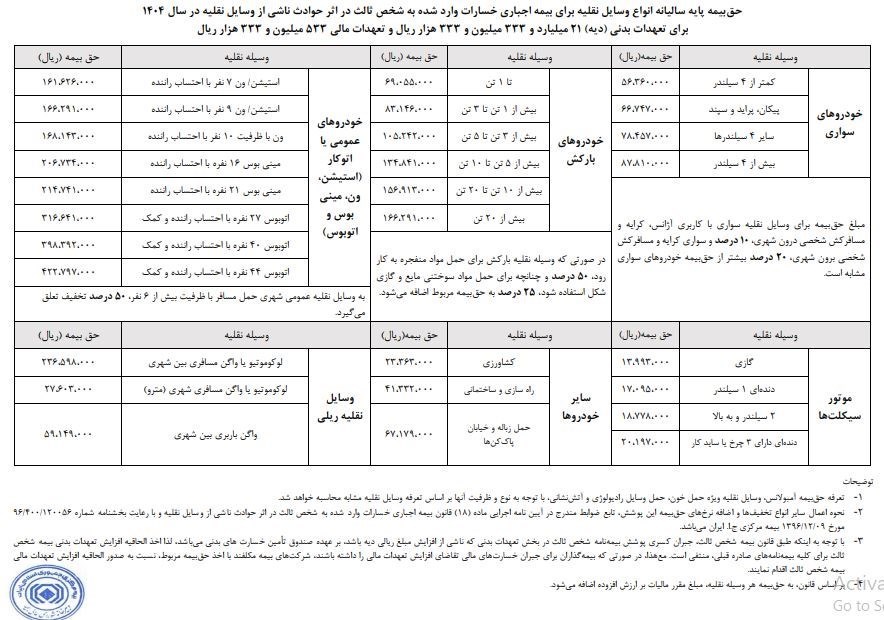 حق بیمه شخص ثالث انواع خودرو در سال ۱۴۰۴ اعلام شد+جدول