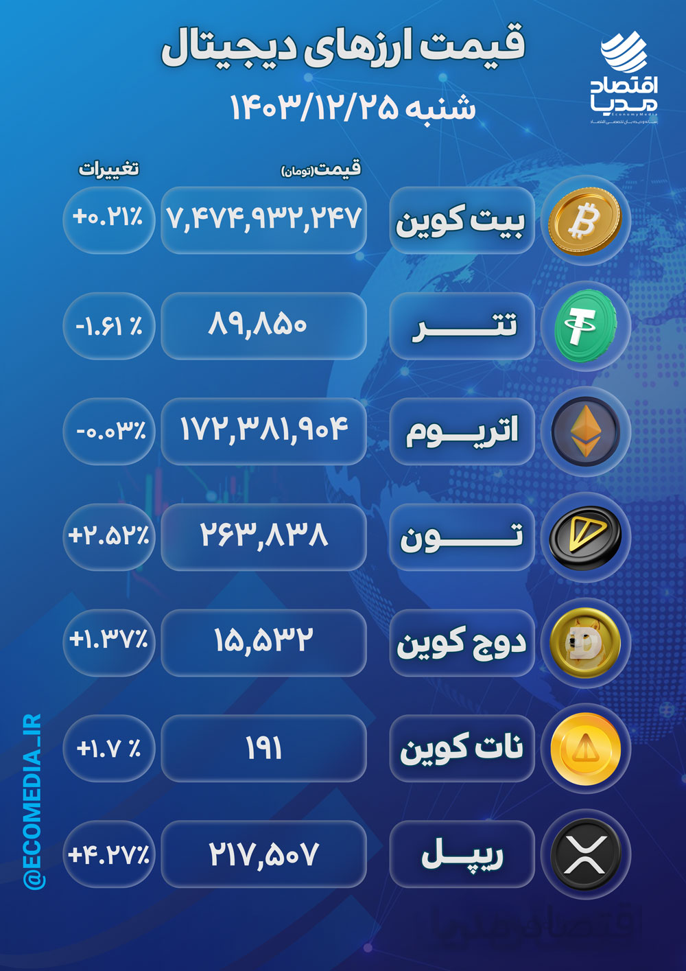 قیمت ارزهای دیجیتال شنبه 25 اسفند 1403