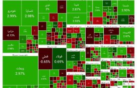 حمایت وزیر، ادامه صعود بورس