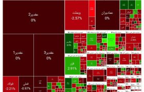 نفس بازار سهام گرفته شد