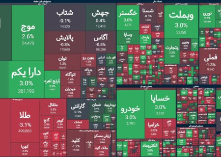 تخت گاز بورس با خودرویی‌ها