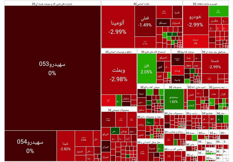 اعتصاب در بورس