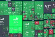 بورس،صعودی پایدار یا استراحت در مسیر نزولی؟