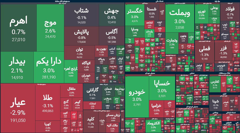 تخت گاز بورس با خودرویی‌ها