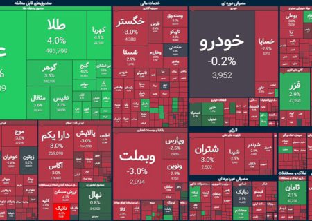 مجلس و تصمیمات سیاسی متهمان ریزش بورس