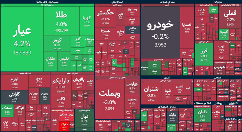 مجلس و تصمیمات سیاسی متهمان ریزش بورس