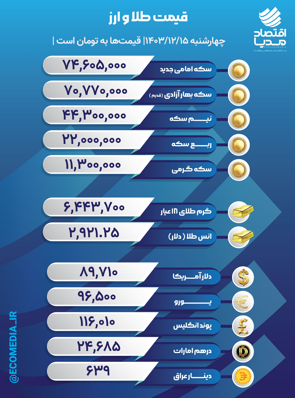 قیمت طلا، سکه و ارز، چهارشنبه 15 اسفندماه 1403