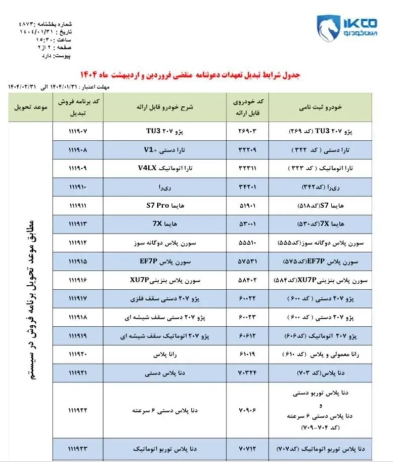 جدول ارائه شده ازسوی ایران خودرو