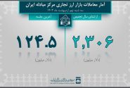 تامین 3.9 میلیارد دلاری ارز مورد نیاز واردات و نیازهای خدماتی