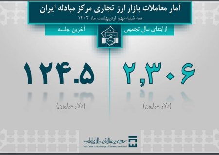 تامین 3.9 میلیارد دلاری ارز مورد نیاز واردات و نیازهای خدماتی