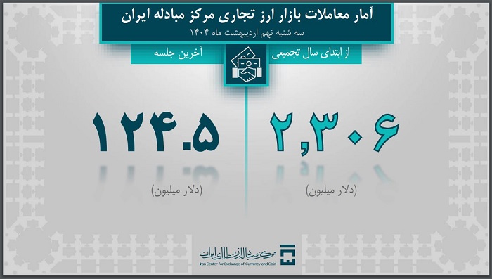 تامین 3.9 میلیارد دلاری ارز مورد نیاز واردات و نیازهای خدماتی