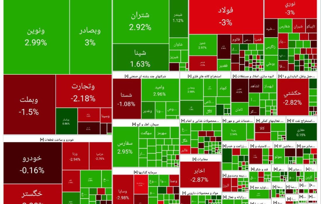 فروکش هیجان در بازار سهام