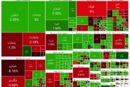 فروکش هیجان در بازار سهام