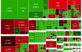 فروکش هیجان در بازار سهام