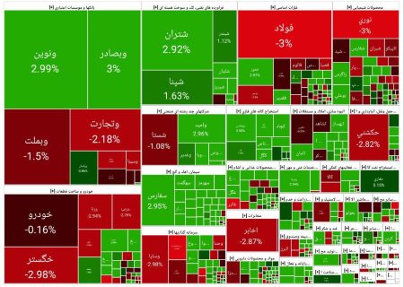 فروکش هیجان در بازار سهام
