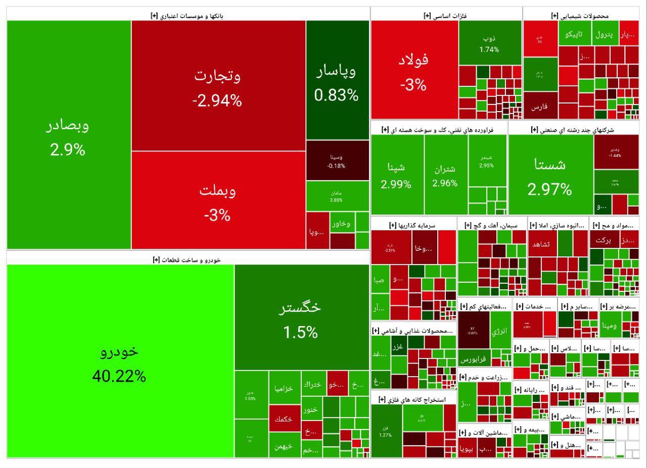 بورس به کام خودرو