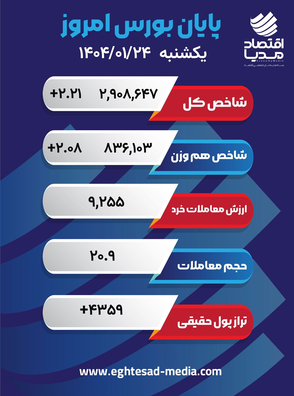 بورس 24 فروردین 1404