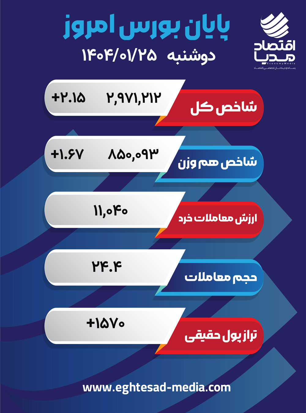 بورس 25 فروردین