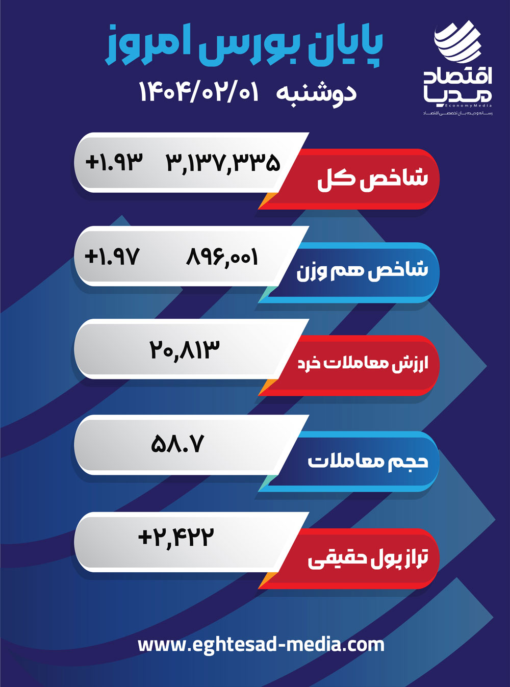 بورس اول اردیبهشت