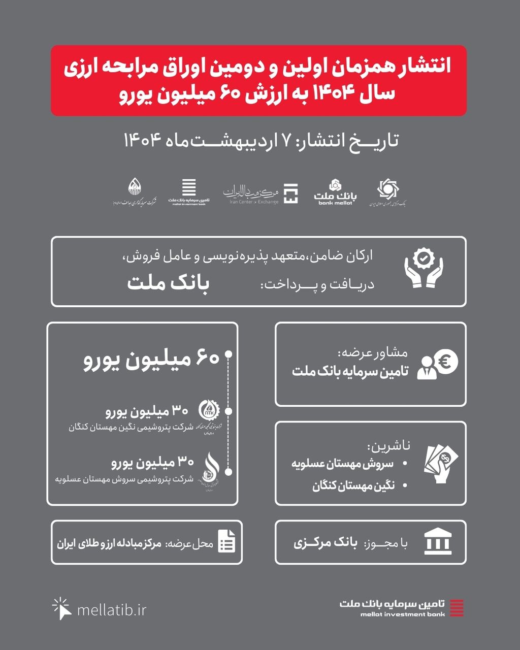 اینفوگرافی اوراق