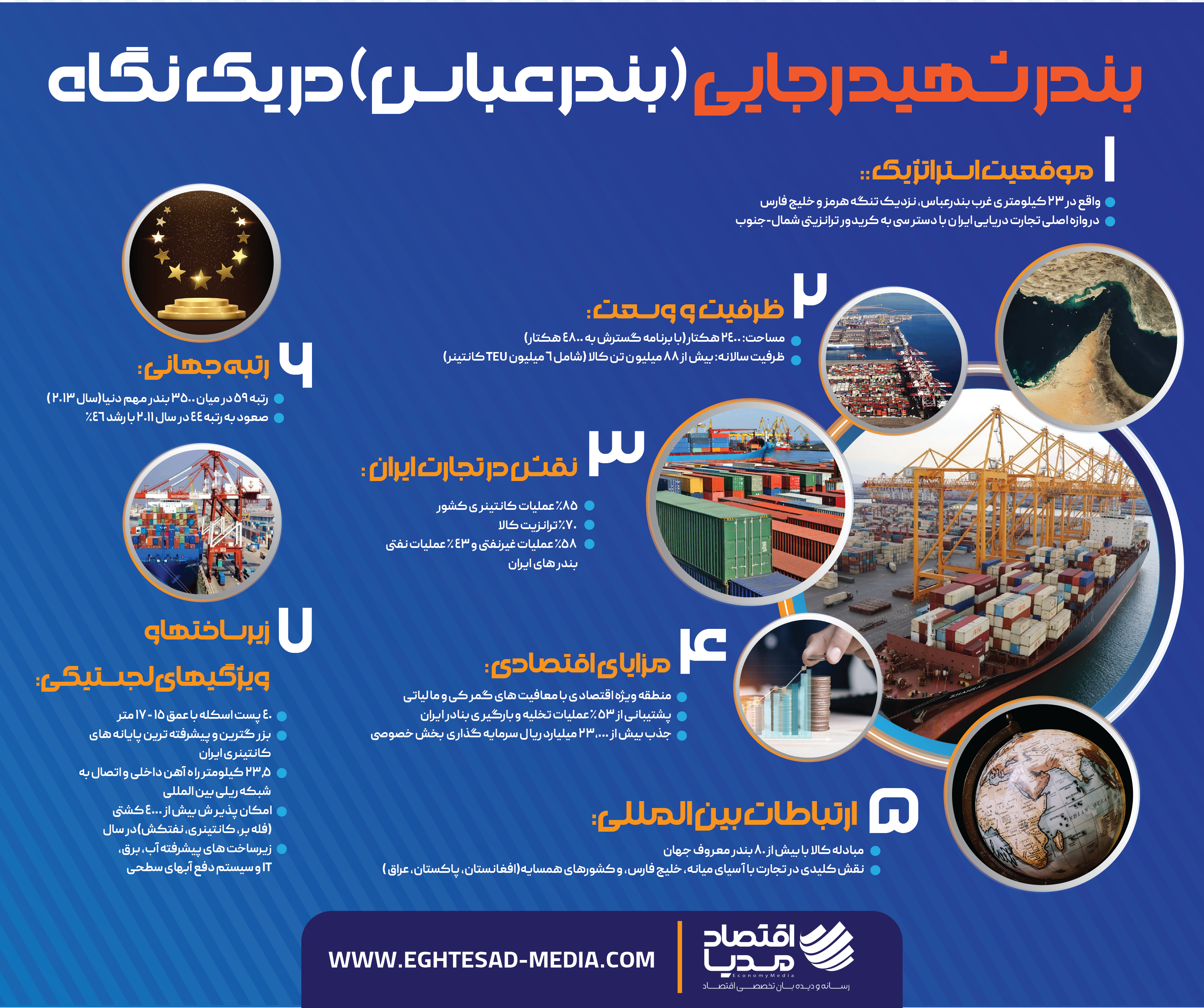 بندر شهید رجایی در یک نگاه