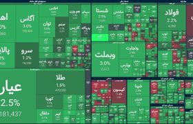 بازار سرمایه همچنان روی بورس