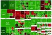 رویش مجدد امید در بازار سهام