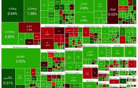 رویش مجدد امید در بازار سهام