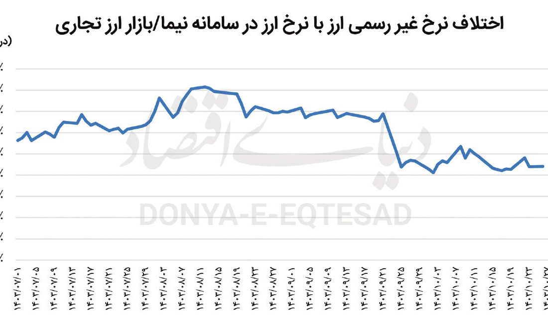 گامی مثبت اما ناکافی