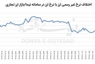 گامی مثبت اما ناکافی