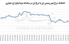 گامی مثبت اما ناکافی