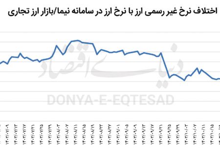 گامی مثبت اما ناکافی
