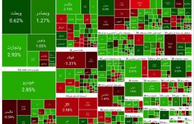 احیای بازار سهام با شعبده نمادهای کوچک و متوسط