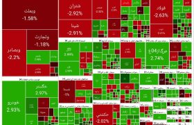 تعدیل بازار سهام با خوش‌بینی نمادهای کوچک
