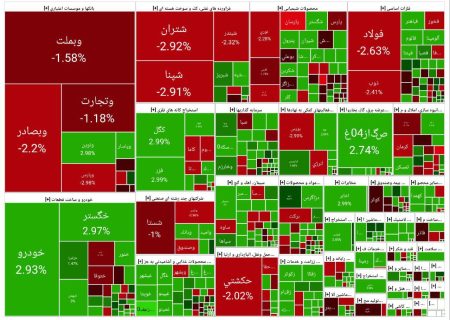 تعدیل بازار سهام با خوش‌بینی نمادهای کوچک