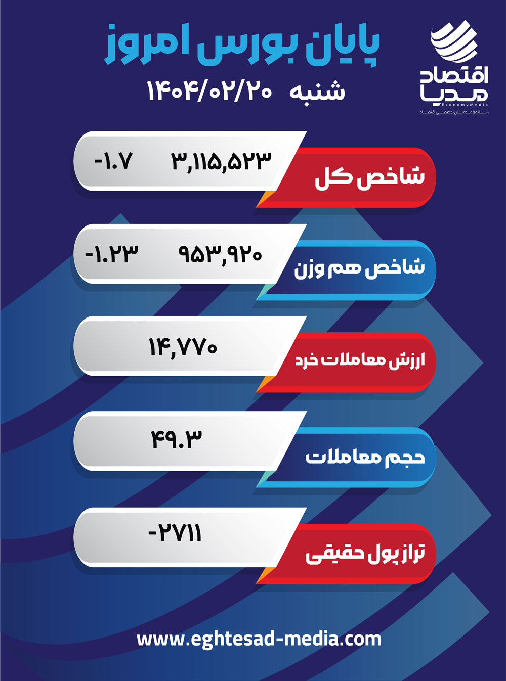 بورس 20 اردیبهشت