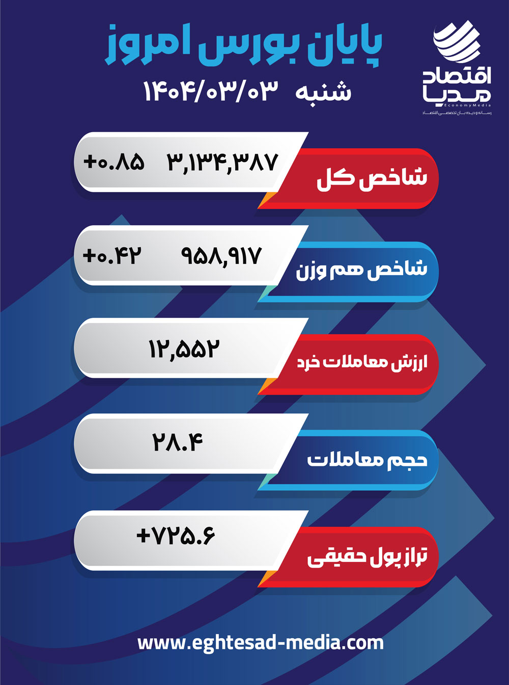 بورس 3 خرداد 