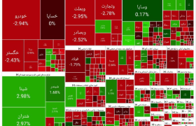 حکمرانی هیجان بر بازار سهام