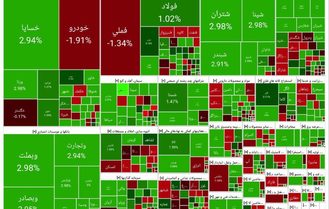 فتح قله جدید در بازار سهام