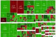فتح قله جدید در بازار سهام