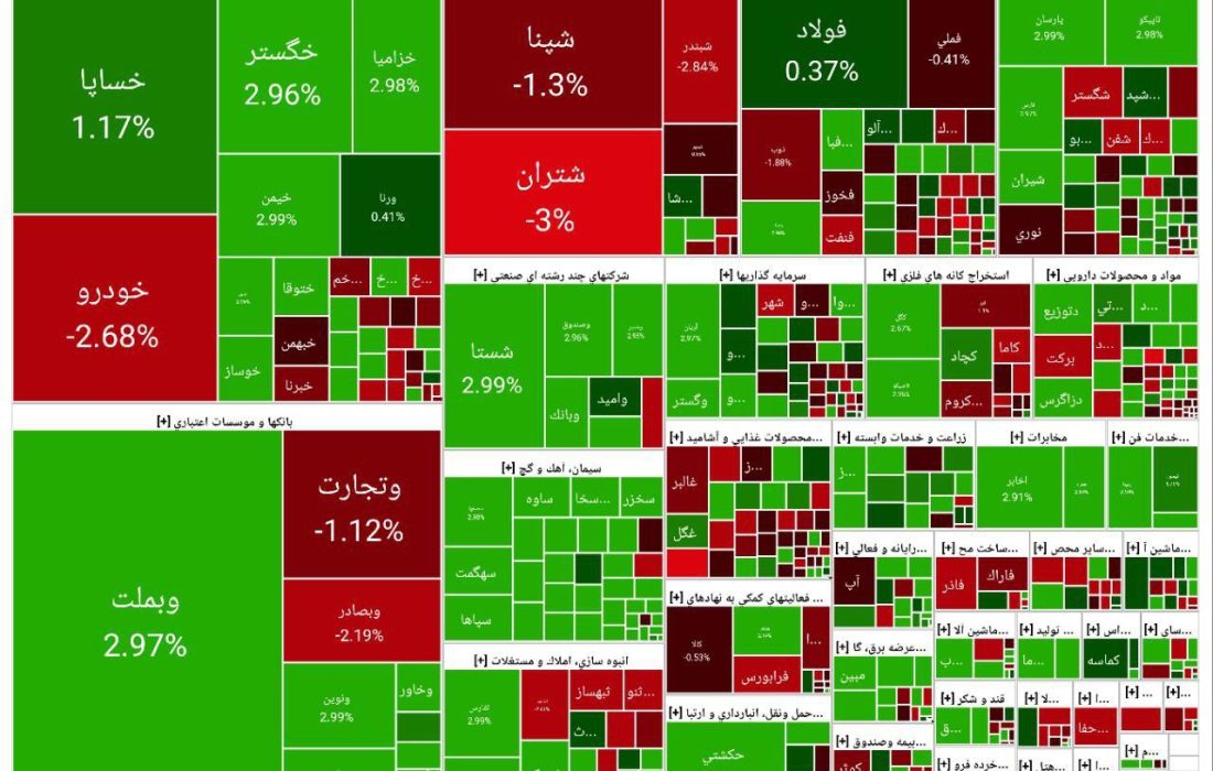 ماندگاری بازار سهام در قله جدید