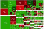 ماندگاری بازار سهام در قله جدید