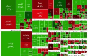 ماندگاری بازار سهام در قله جدید