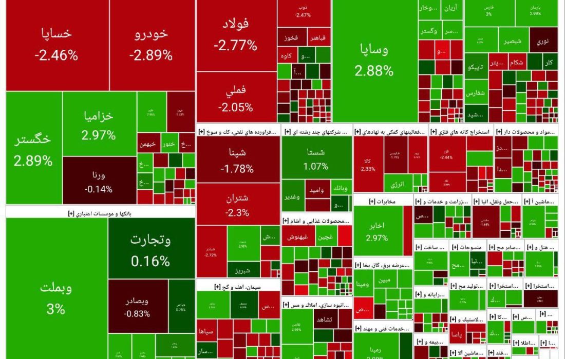 اصلاح آرام بازار سهام همراه با افت نماد‌های کوچک