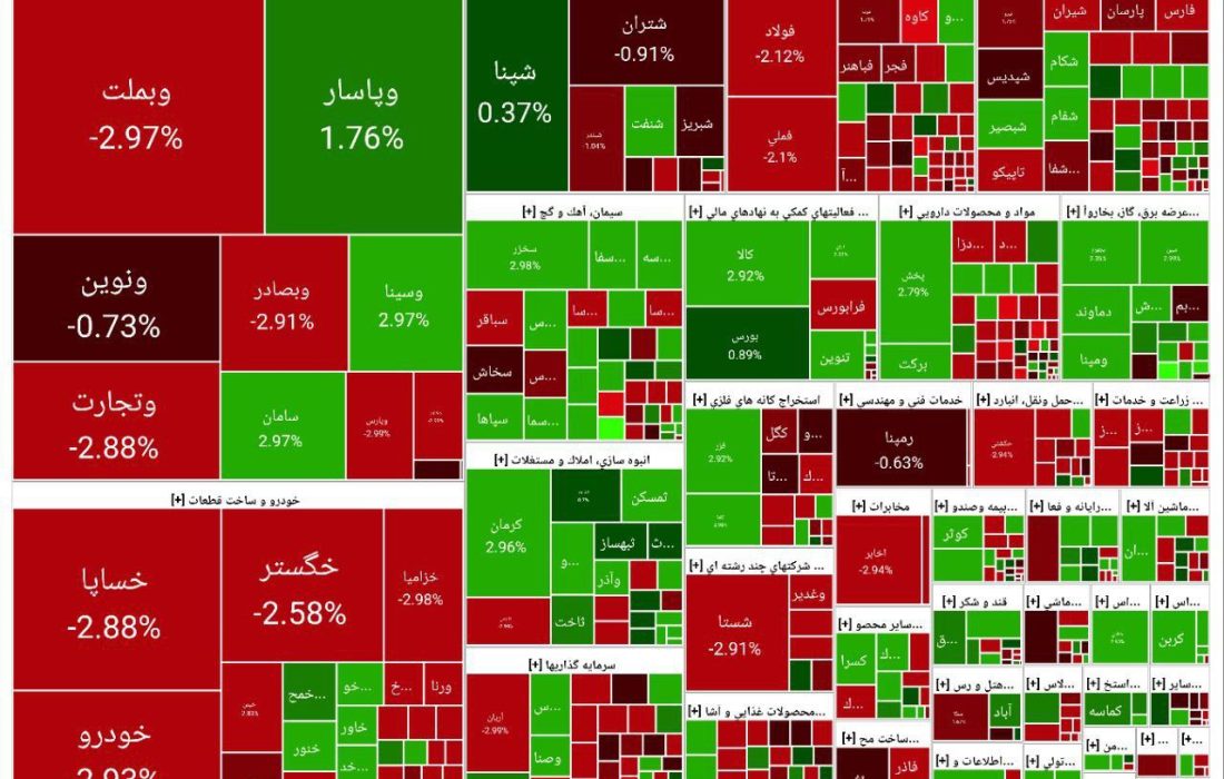 بازار سهام اصلاح کرد