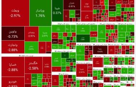 بازار سهام اصلاح کرد